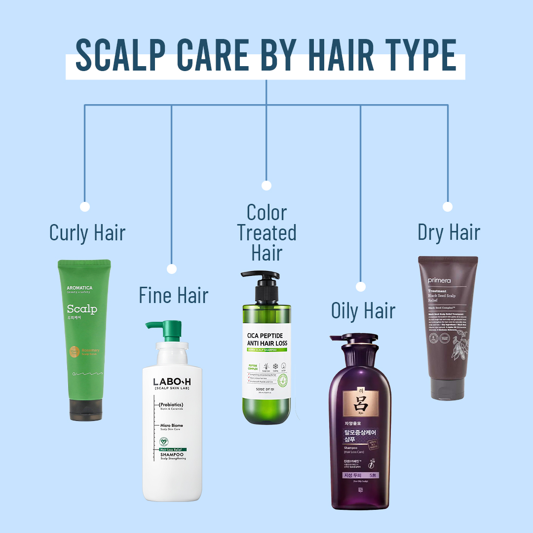 Shop SOME BY MI - Cica Peptide Anti Hair Loss Derma Scalp Tonic - 150ml