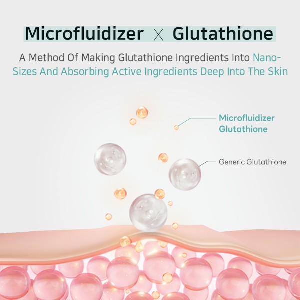APLB - Glutathione Niacinamide Body Lotion - 300ml