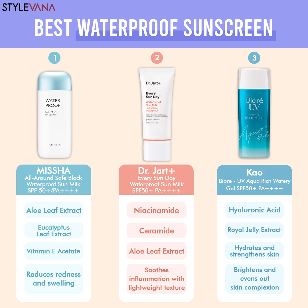 Hard to find waterproof sunscreens? Here's your guidepost to land yourself some real keepers  We've rounded up 3 most tried-and-trusted waterproof SPFs that everyone keeps coming back for so you can score the best ones at our link in bio