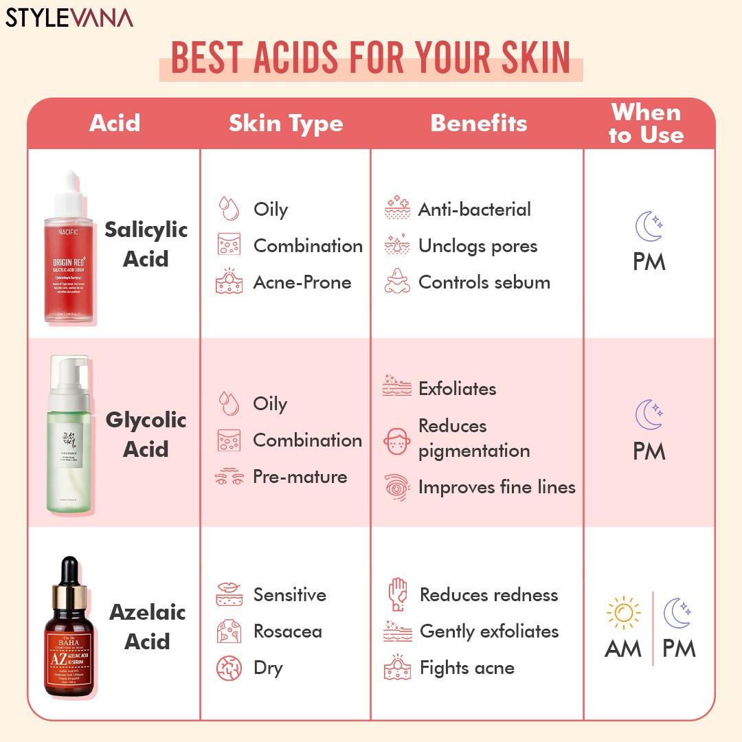Who says acids are only for exfoliating? 🧐 For someone who always wonder about the differences among Salicylic Acid, Glycolic Acid, and Azelaic Acid, bookmark this guide to see which acid is for your skin type and skin concerns  #SVSKINCARETIPS